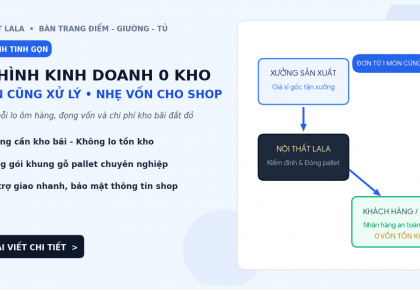 Giải Pháp Kinh Doanh Nội Thất "0 Kho – Sỉ Từ 1 Đơn" Cùng LaLa